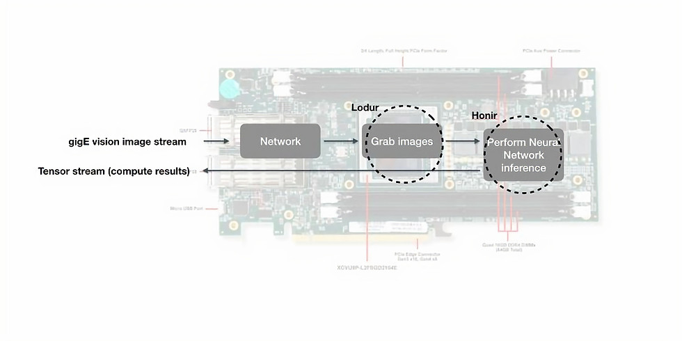 Taking advantage of FPGA