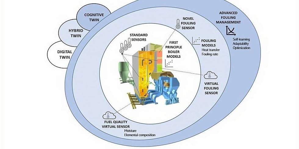 Using hybrid modelling to mitigate the effects of variable fuel quality in an energy boiler