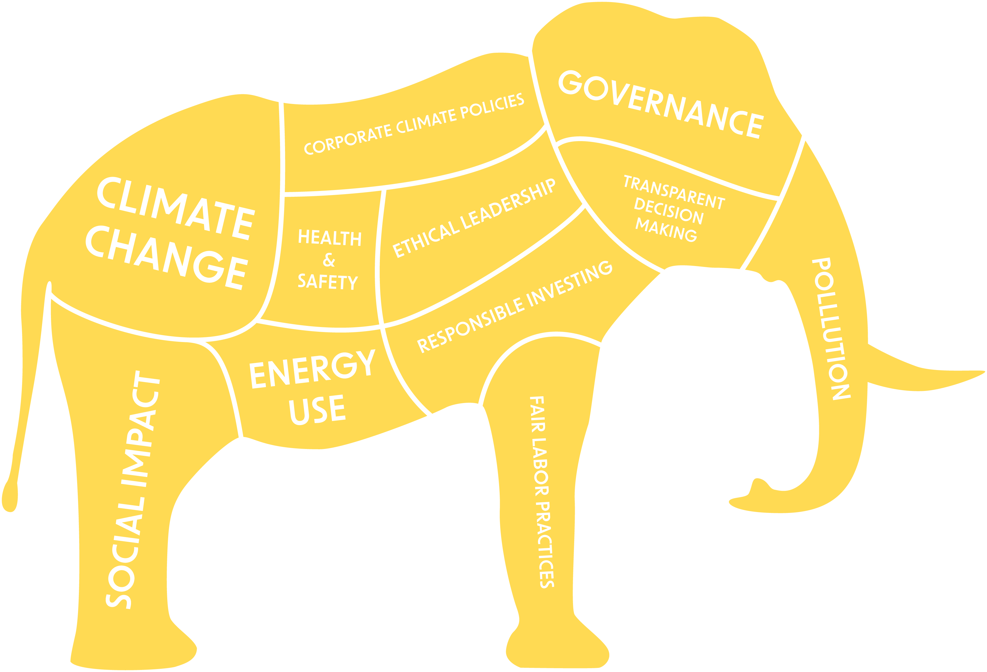 3. ESG Elefant