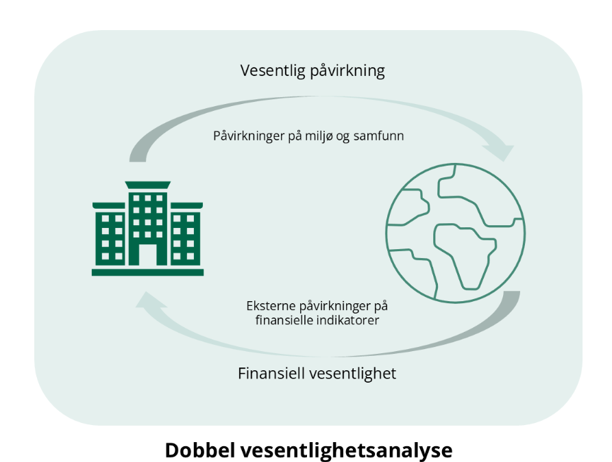 Møte med Team Bærekraft